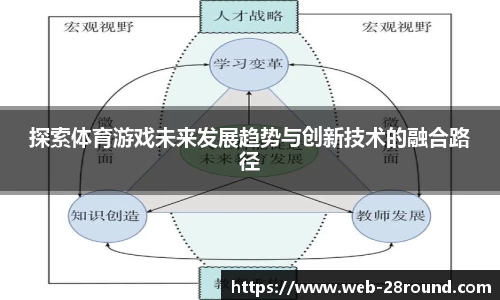 探索体育游戏未来发展趋势与创新技术的融合路径